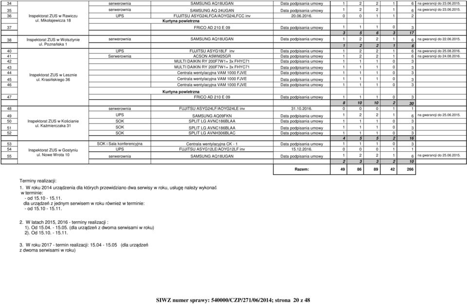 Mikołajewicza 18 Kurtyna powietrzna 37 FRICO AD 210 E 09 Data podpisania umowy 1 1 1 0 3 3 5 6 3 17 38 Inspektorat ZUS w Wolsztynie serwerownia SAMSUNG AQ18UGAN Data podpisania umowy 1 2 2 1 6 na