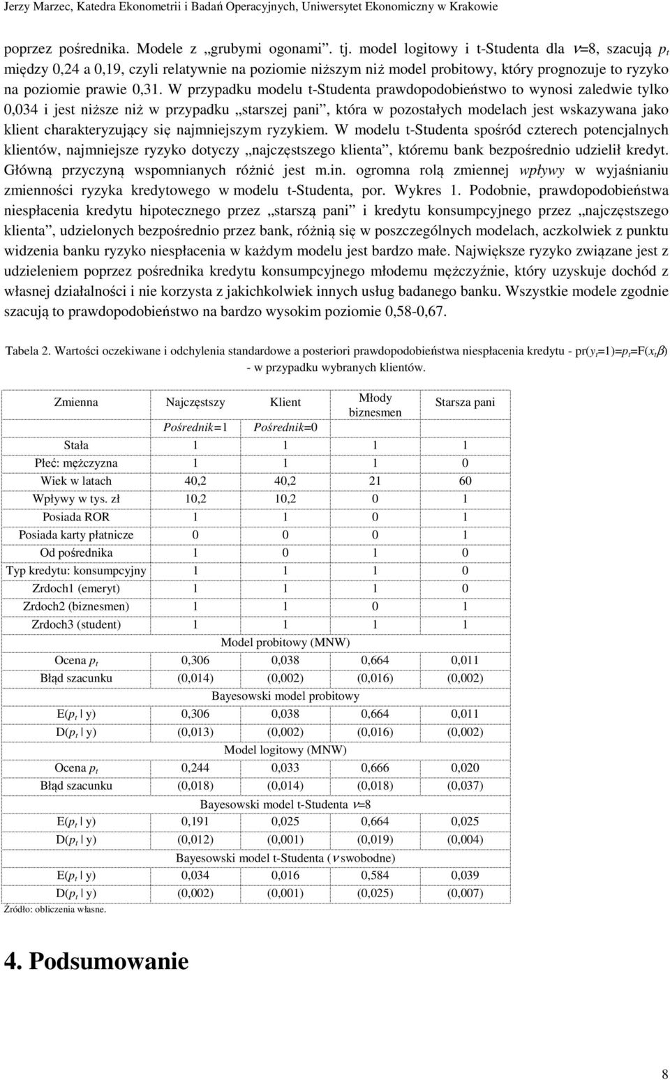 W rzyadku modelu -Sudena rawdoodobieńswo o wynosi zaledwie ylko 0,034 i jes niższe niż w rzyadku sarszej ani, kóra w ozosałych modelach jes wskazywana jako klien charakeryzujący się najmniejszym