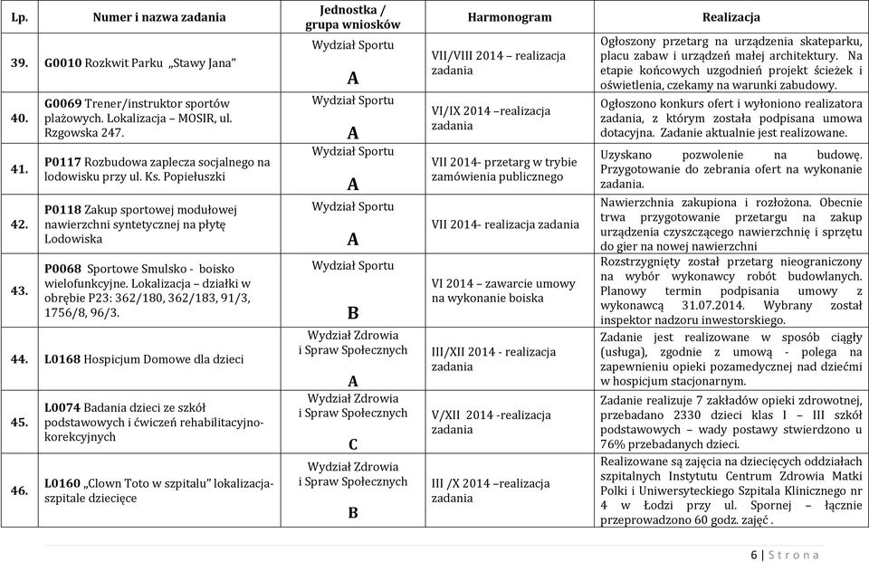 Lokalizacja działki w obrębie P23: 362/180, 362/183, 91/3, 1756/8, 96/3. 44. L0168 Hospicjum Domowe dla dzieci 45. 46.