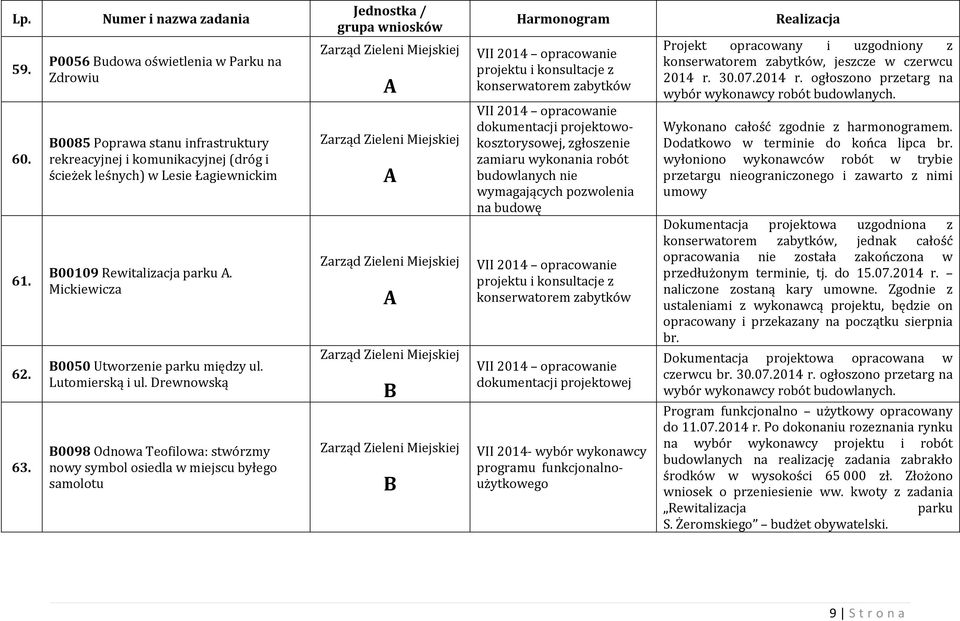 Mickiewicza 0050 Utworzenie parku między ul. Lutomierską i ul.