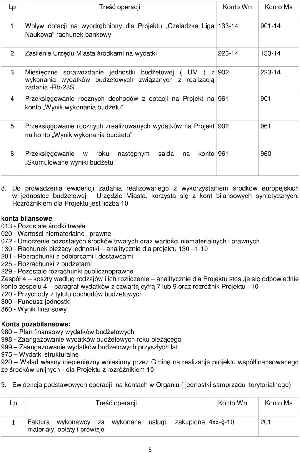 wykonania budżetu 902 223-14 961 901 5 Przeksięgowanie rocznych zrealizowanych wydatków na Projekt na konto Wynik wykonania budżetu 902 961 6 Przeksięgowanie w roku następnym salda na konto
