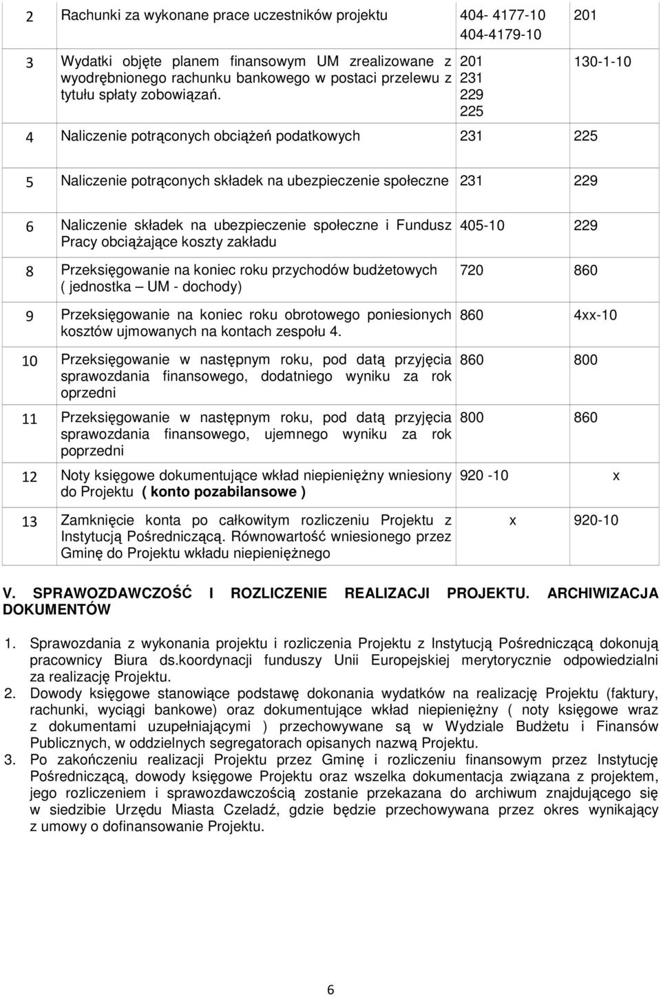 201 231 229 225 4 Naliczenie potrąconych obciążeń podatkowych 231 225 130-1-10 5 Naliczenie potrąconych składek na ubezpieczenie społeczne 231 229 6 Naliczenie składek na ubezpieczenie społeczne i