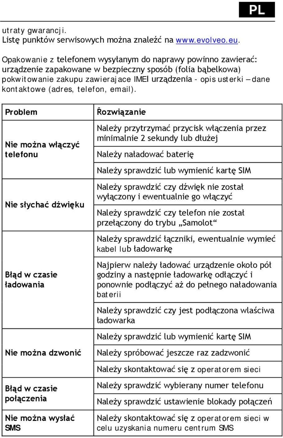 kontaktowe (adres, telefon, email).