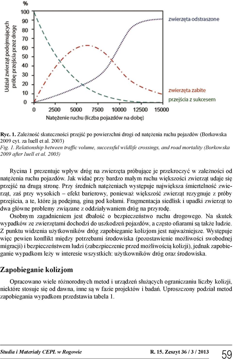 Jak widać przy bardzo małym ruchu większości zwierząt udaje się przejść na drugą stronę.