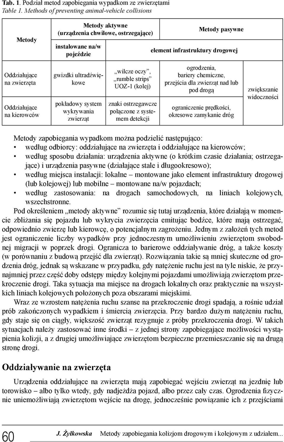 zwierzęta Oddziałujące na kierowców gwizdki ultradźwiękowe pokładowy system wykrywania zwierząt wilcze oczy, rumble strips UOZ-1 (kolej) znaki ostrzegawcze połączone z systemem detekcji ogrodzenia,