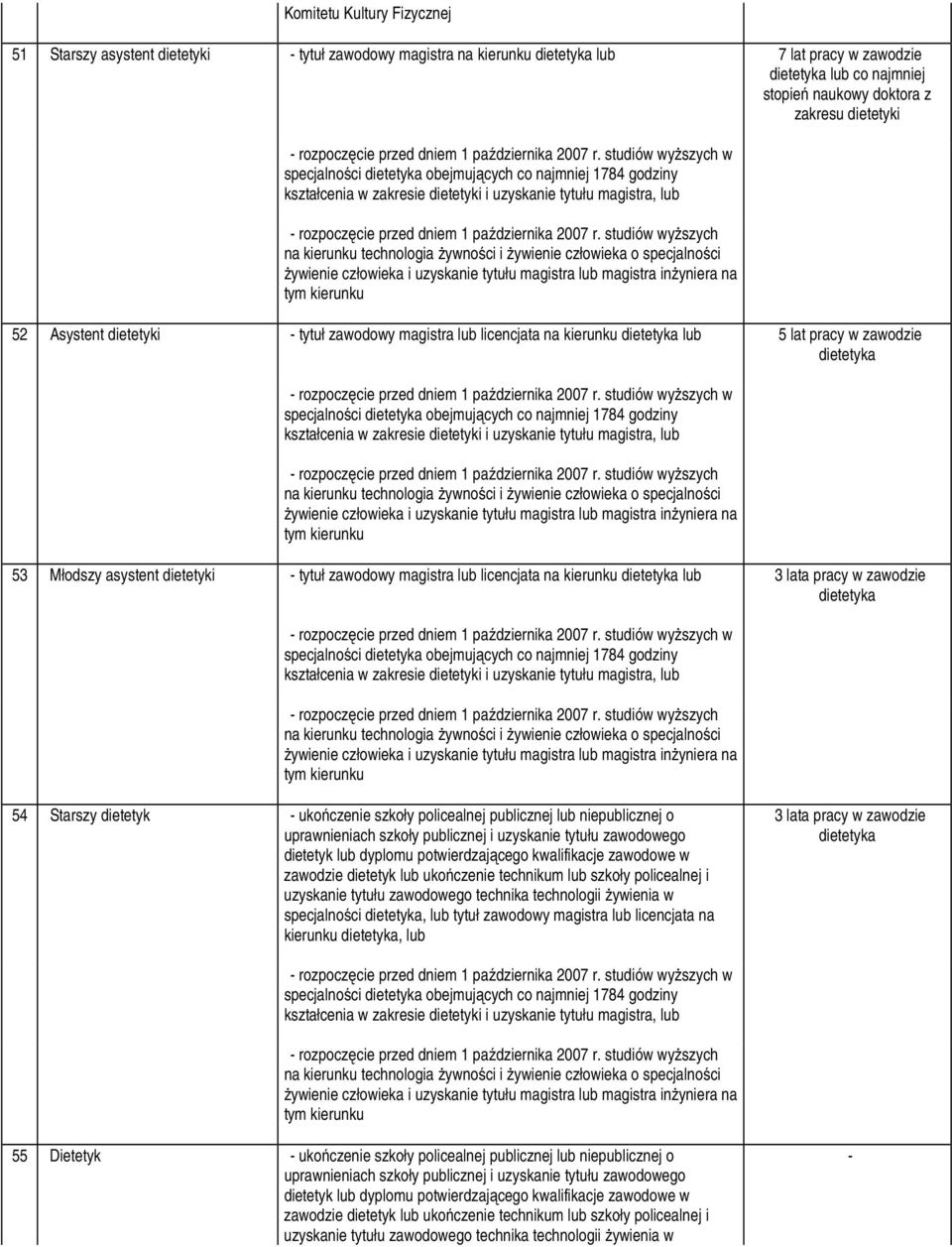 studiów wyŝszych w specjalności dietetyka obejmujących co najmniej 1784 godziny kształcenia w zakresie dietetyki i uzyskanie tytułu magistra, lub  studiów wyŝszych na kierunku technologia Ŝywności i