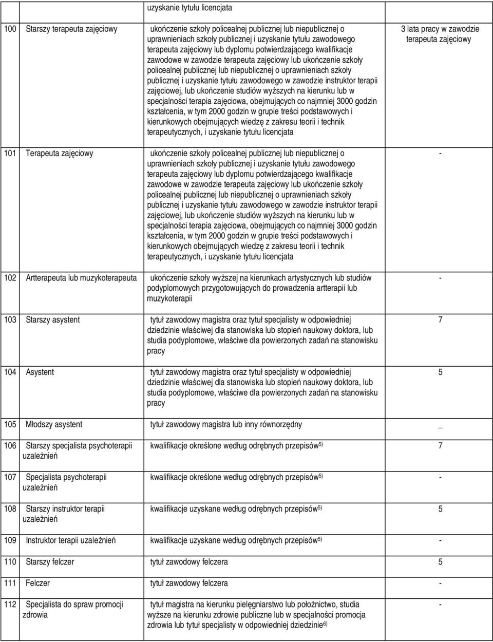 lub ukończenie studiów wyŝszych na kierunku lub w specjalności terapia zajęciowa, obejmujących co najmniej 3000 godzin kształcenia, w tym 000 godzin w grupie treści podstawowych i kierunkowych