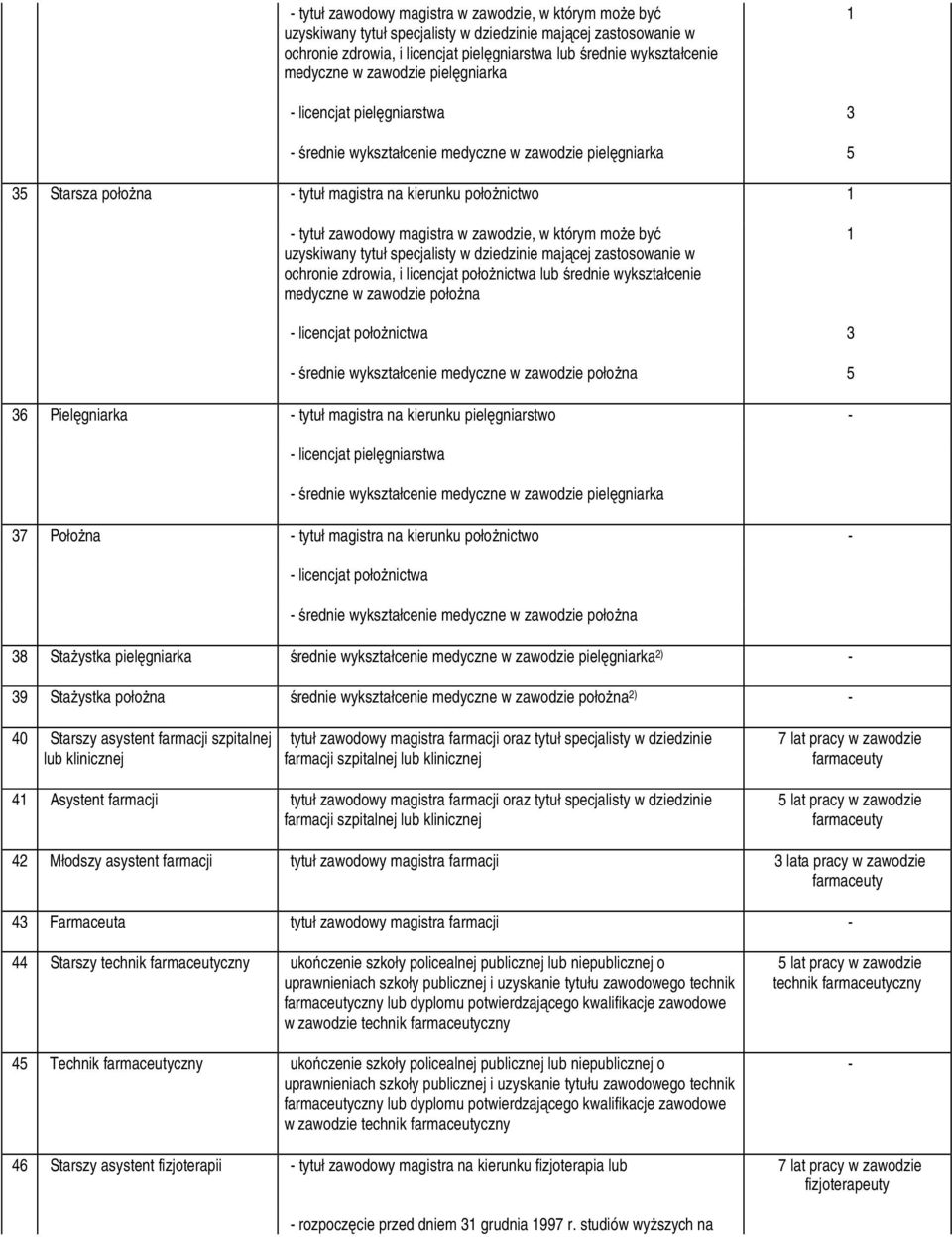 zawodzie, w którym moŝe być uzyskiwany tytuł specjalisty w dziedzinie mającej zastosowanie w ochronie zdrowia, i licencjat połoŝnictwa lub średnie wykształcenie medyczne w zawodzie połoŝna 1
