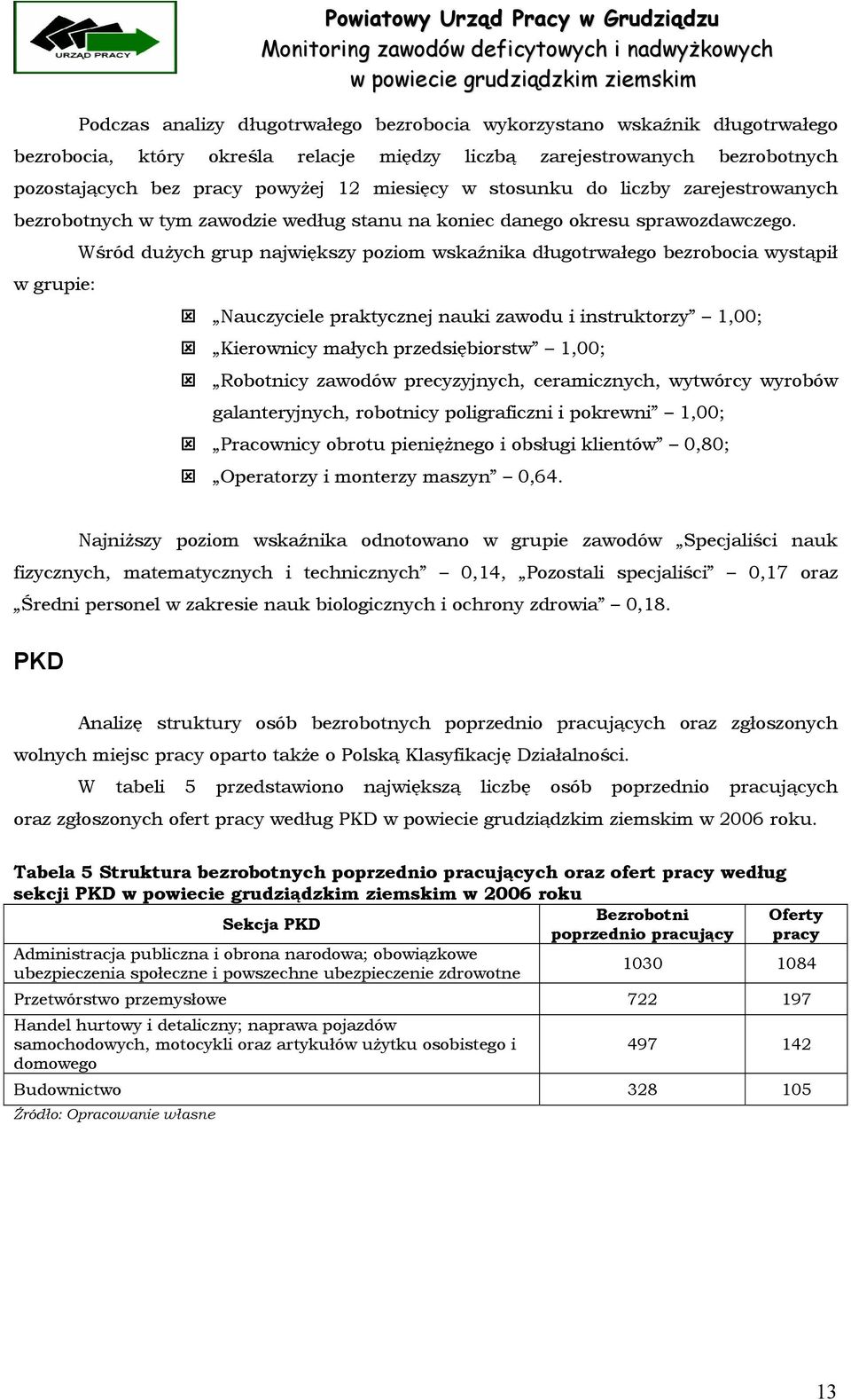 Wśród dużych grup największy poziom wskaźnika długotrwałego bezrobocia wystąpił w grupie: Nauczyciele praktycznej nauki zawodu i instruktorzy 1,00; Kierownicy małych przedsiębiorstw 1,00; Robotnicy