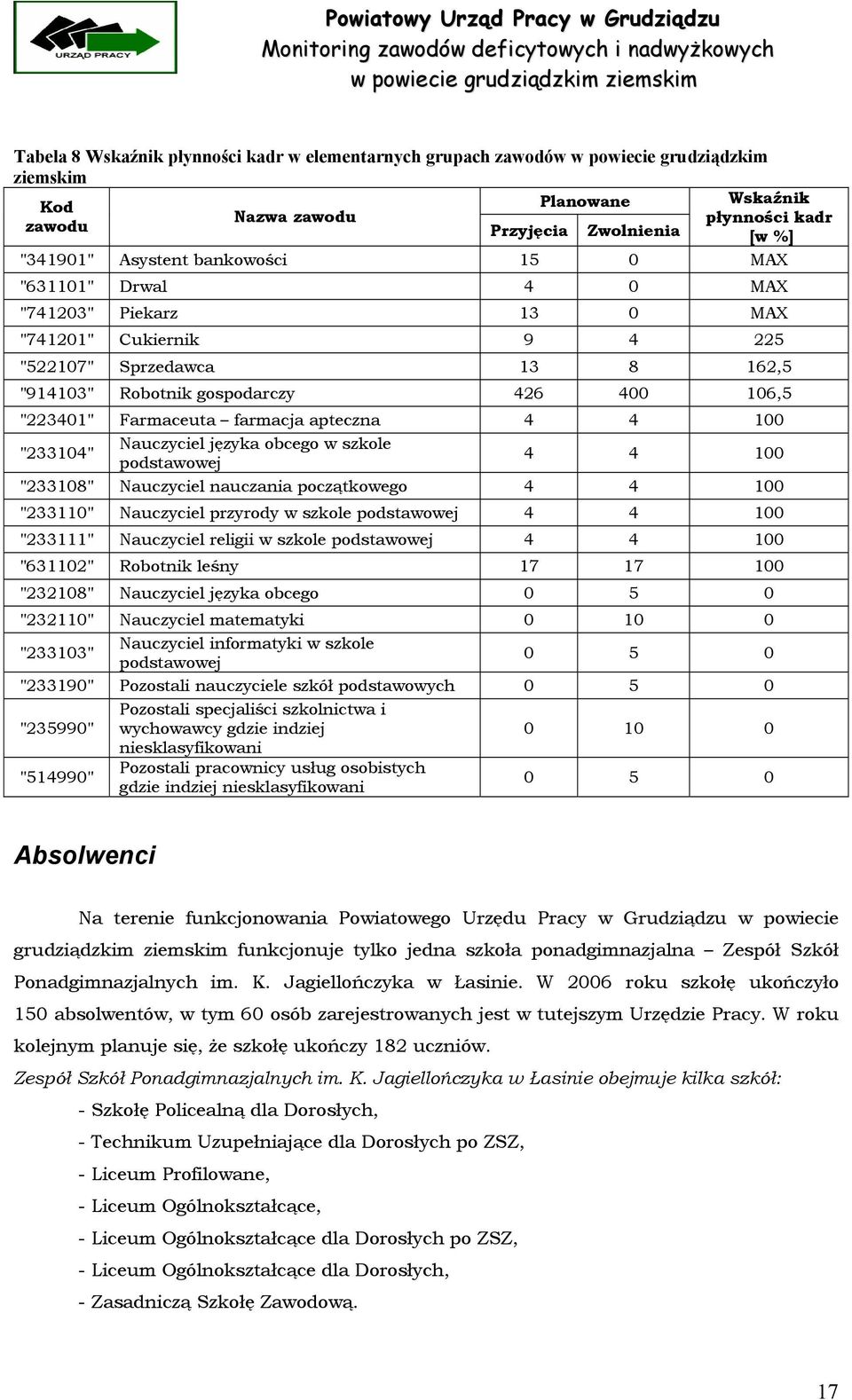 farmacja apteczna 4 4 100 "233104" Nauczyciel języka obcego w szkole podstawowej 4 4 100 "233108" Nauczyciel nauczania początkowego 4 4 100 "233110" Nauczyciel przyrody w szkole podstawowej 4 4 100