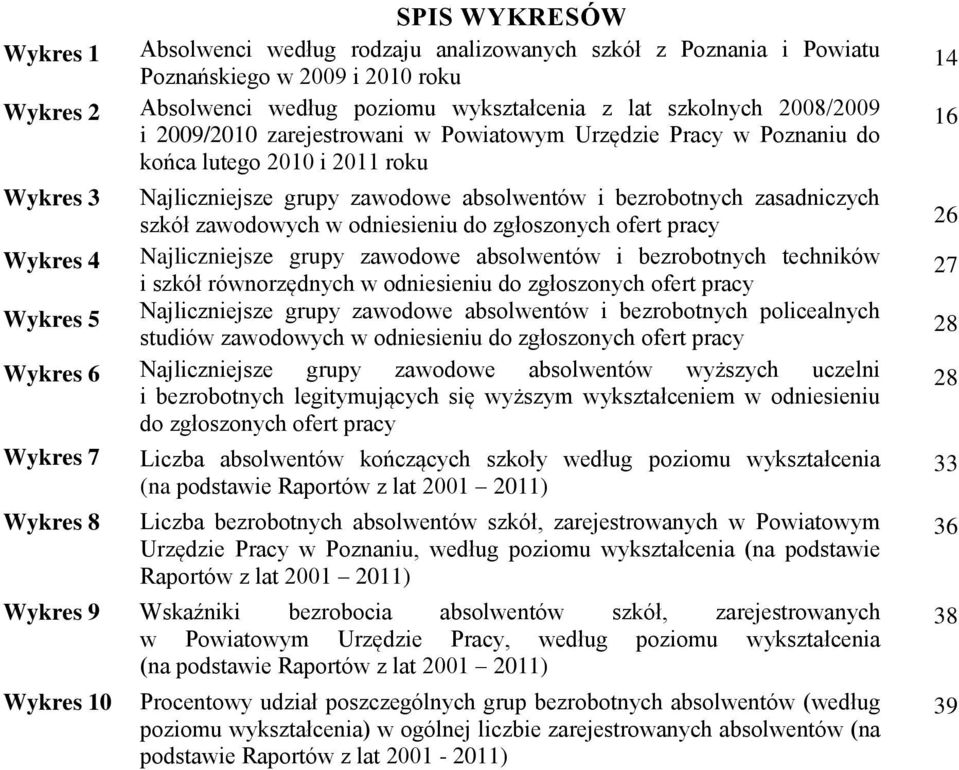 zgłoszonych ofert pracy Wykres Najliczniejsze grupy zawodowe absolwentów i bezrobotnych techników i szkół równorzędnych w odniesieniu do zgłoszonych ofert pracy Wykres Najliczniejsze grupy zawodowe