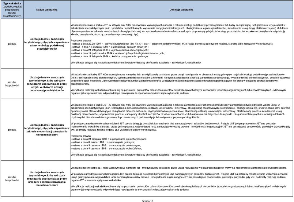 : podatków i opłat lokalnych, wydawania decyzji administracyjnych, obsługi klienta, egzekucji należności, świadczenie usług drogą elektroniczną etc.