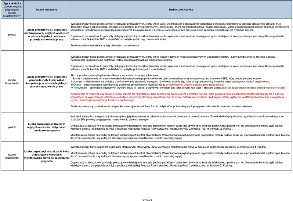 dotyczące prawa gospodarczego, ekonomii z elementami polityki przemysłowej, prawa pracy, ekonomii przedsiębiorstwa, analizy finansowej.