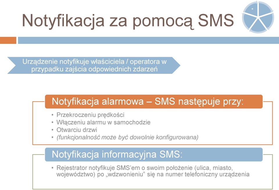 Otwarciu drzwi (funkcjonalność może być dowolnie konfigurowana) Notyfikacja informacyjna SMS: Rejestrator