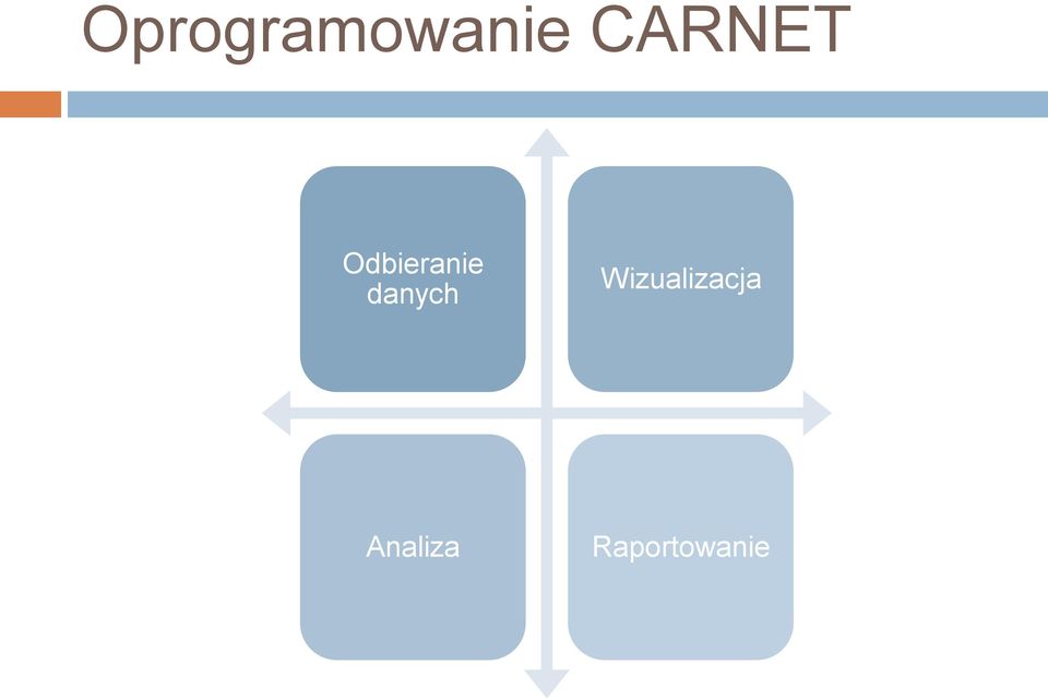 danych