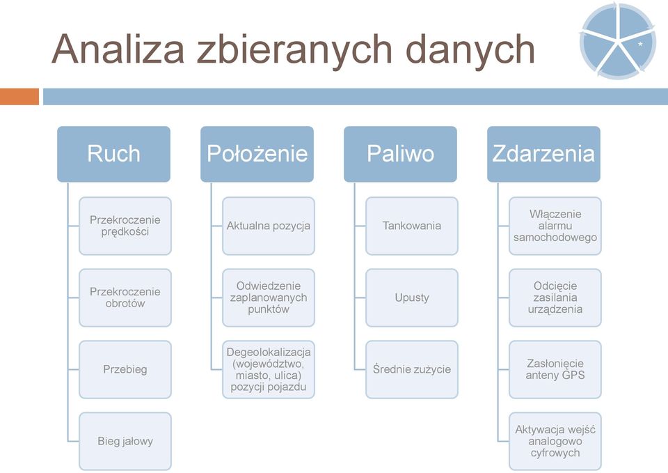punktów Upusty Odcięcie zasilania urządzenia Przebieg Degeolokalizacja (województwo, miasto,