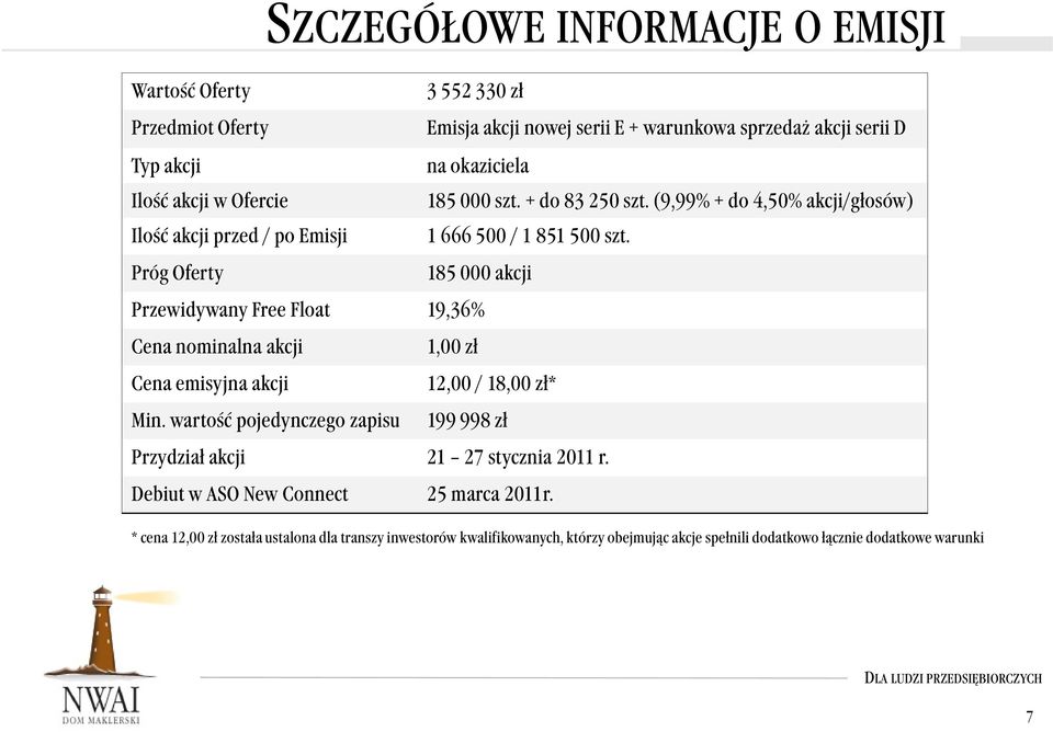 Próg Oferty 185 000 akcji Przewidywany Free Float 19,36% Cena nominalna akcji 1,00 zł Cena emisyjna akcji 12,00 / 18,00 zł* Min.