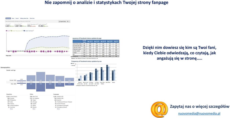 się kim są Twoi fani, kiedy Ciebie