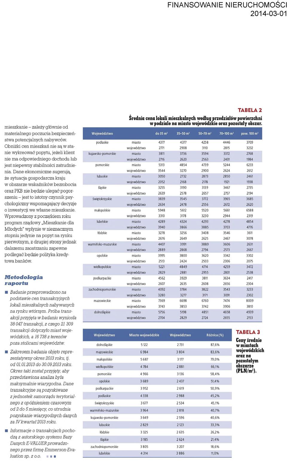 Obniżki cen mieszkań nie są w sta nie wykreować popytu, jeżeli klient Województwo podlaskie kujawsko-pomorskie nie ma odpowiedniego dochodu lub jest niepewny stabilności zatrudnie pomorskie nia.