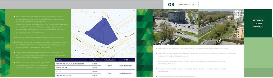 Dodatkowo przy skrzyżowaniu ulic Broniewskiego i Krasińskiego (2-3 min pieszo) dostępnych jest 6 linii tramwajowych oraz 4 linie autobusowe.