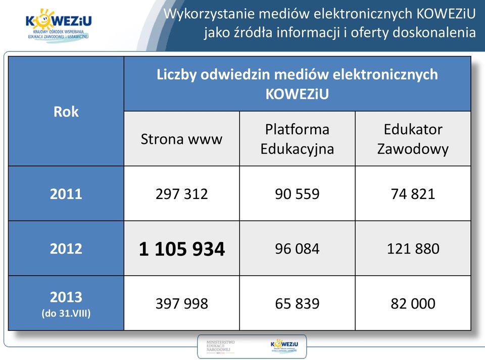 Strona www Platforma Edukacyjna Edukator Zawodowy 2011 297 312 90 559