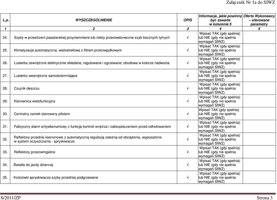 Centralny zamek sterowany pilotem 31. Fabryczny alarm antywłamaniowy z funkcją kontroli wnętrza i zabezpieczeniem przed odholowaniem 32.