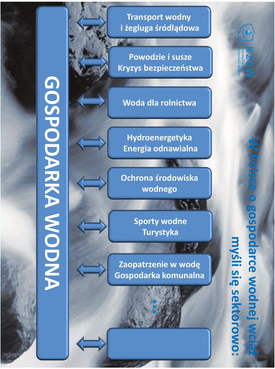 wodnego Sporty wodne Turystyka Zaopatrzenie w wodę Gospodarka komunalna W