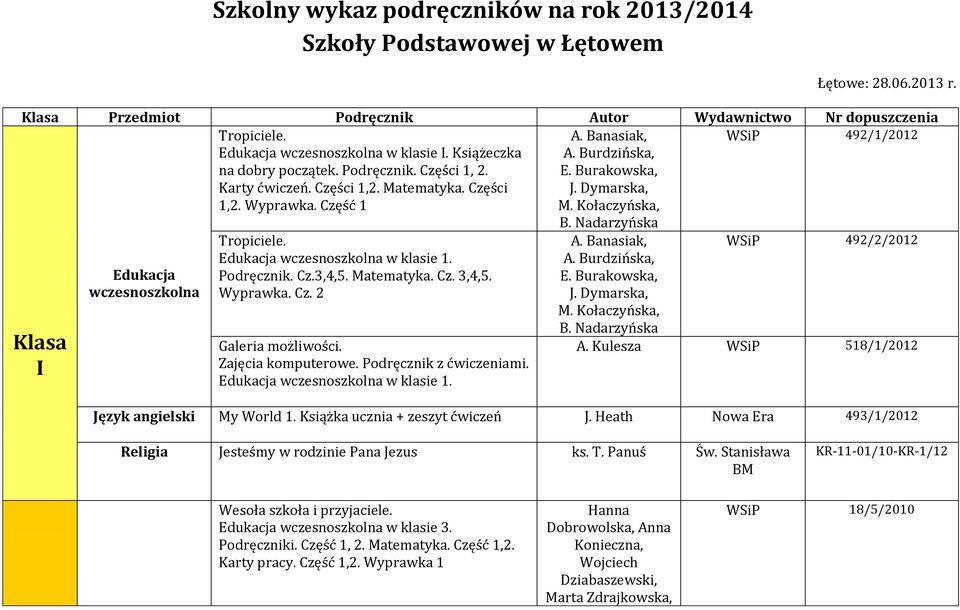 Części 1,2. Matematyka. Części J. Dymarska, 1,2. Wyprawka. Część 1 M. Kołaczyńska, Tropiciele. Edukacja wczesnoszkolna w klasie 1. Podręcznik. Cz.3,4,5. Matematyka. Cz. 3,4,5. Wyprawka. Cz. 2 Galeria możliwości.