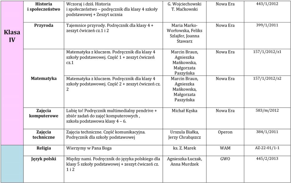 Część 1 + zeszyt cz.1 Matematyka z kluczem. Podręcznik dla klasy 4 szkoły podstawowej. Część 2 + zeszyt cz. 2 157/1/2012/z1 157/1/2012/z2 Zajęcia komputerowe Lubię to!