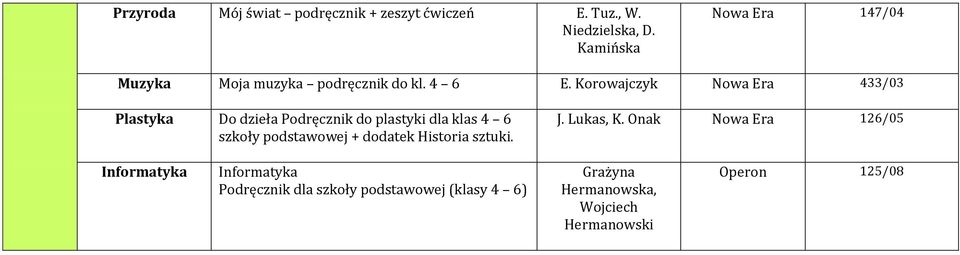 Korowajczyk 433/03 Plastyka Do dzieła Podręcznik do plastyki dla klas 4 6 szkoły podstawowej +