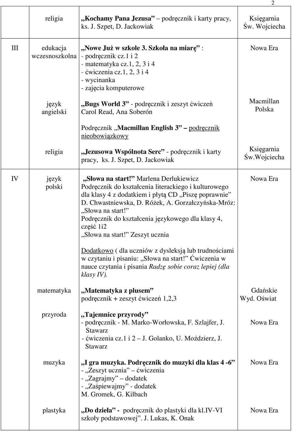 1, 2, 3 i 4 - wycinanka - zajęcia komputerowe Bugs World 3 - podręcznik i zeszyt ćwiczeń Carol Read, Ana Soberón Podręcznik English 3 podręcznik nieobowiązkowy Jezusowa Wspólnota Serc - podręcznik i