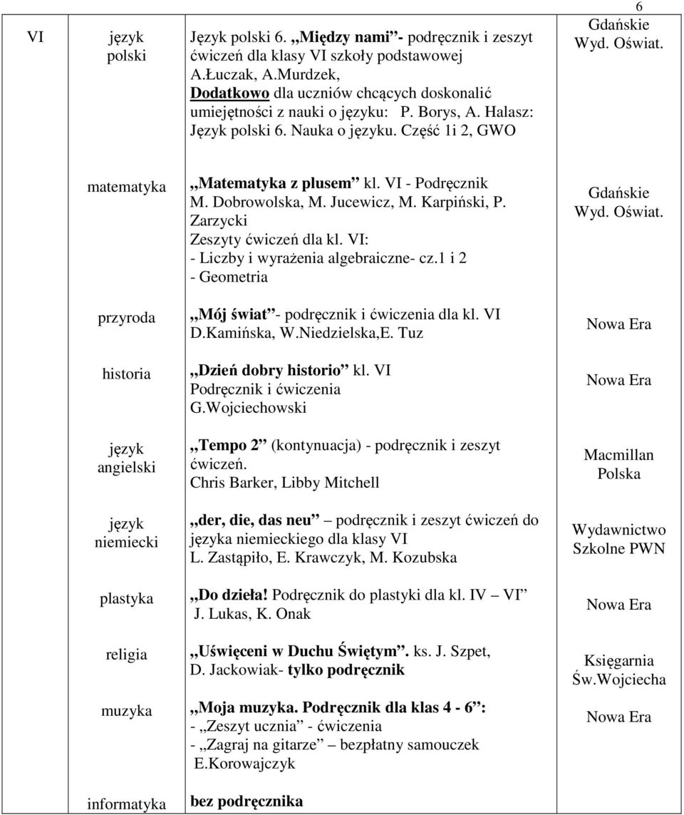 Zarzycki Zeszyty ćwiczeń dla kl. VI: - Liczby i wyrażenia algebraiczne- cz.1 i 2 - Geometria Gdańskie Wyd. Oświat. przyroda Mój świat - podręcznik i ćwiczenia dla kl. VI D.Kamińska, W.Niedzielska,E.