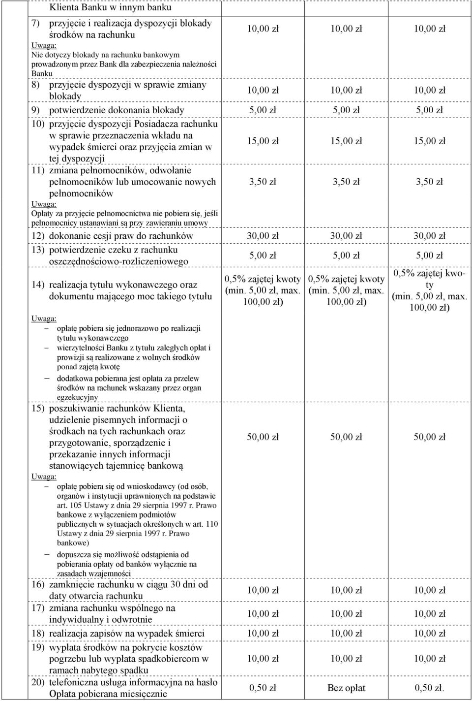 Posiadacza rachunku w sprawie przeznaczenia wkładu na wypadek śmierci oraz przyjęcia zmian w 15,00 zł 15,00 zł 15,00 zł tej dyspozycji 11) zmiana pełnomocników, odwołanie pełnomocników lub umocowanie