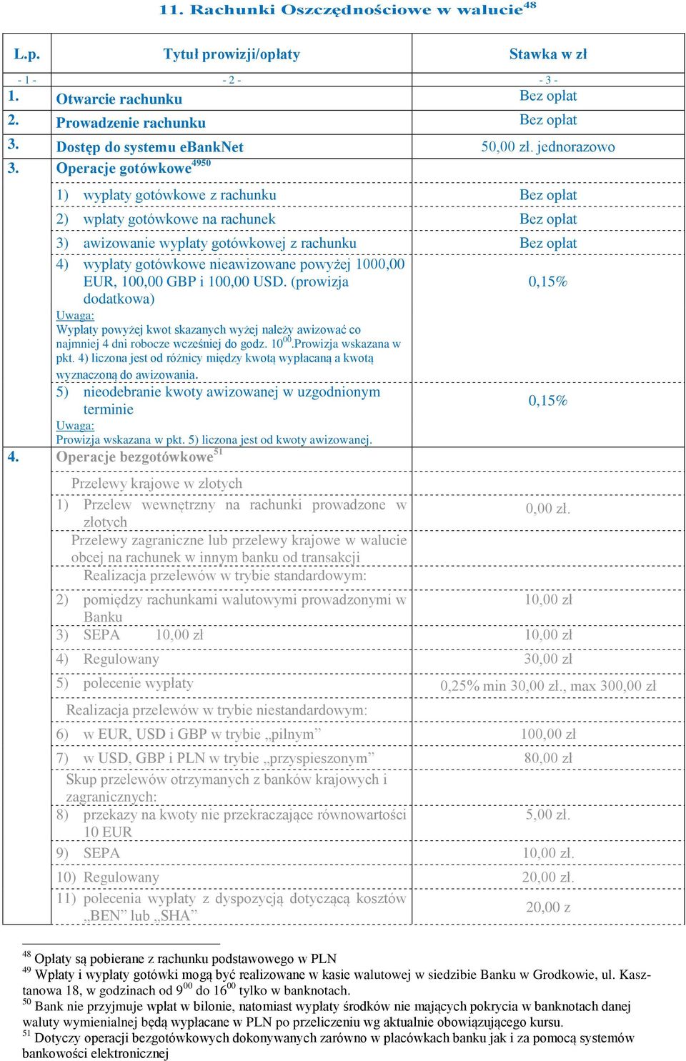 100,00 USD. (prowizja 0,15% dodatkowa) Wypłaty powyżej kwot skazanych wyżej należy awizować co najmniej 4 dni robocze wcześniej do godz. 10 00.Prowizja wskazana w pkt.