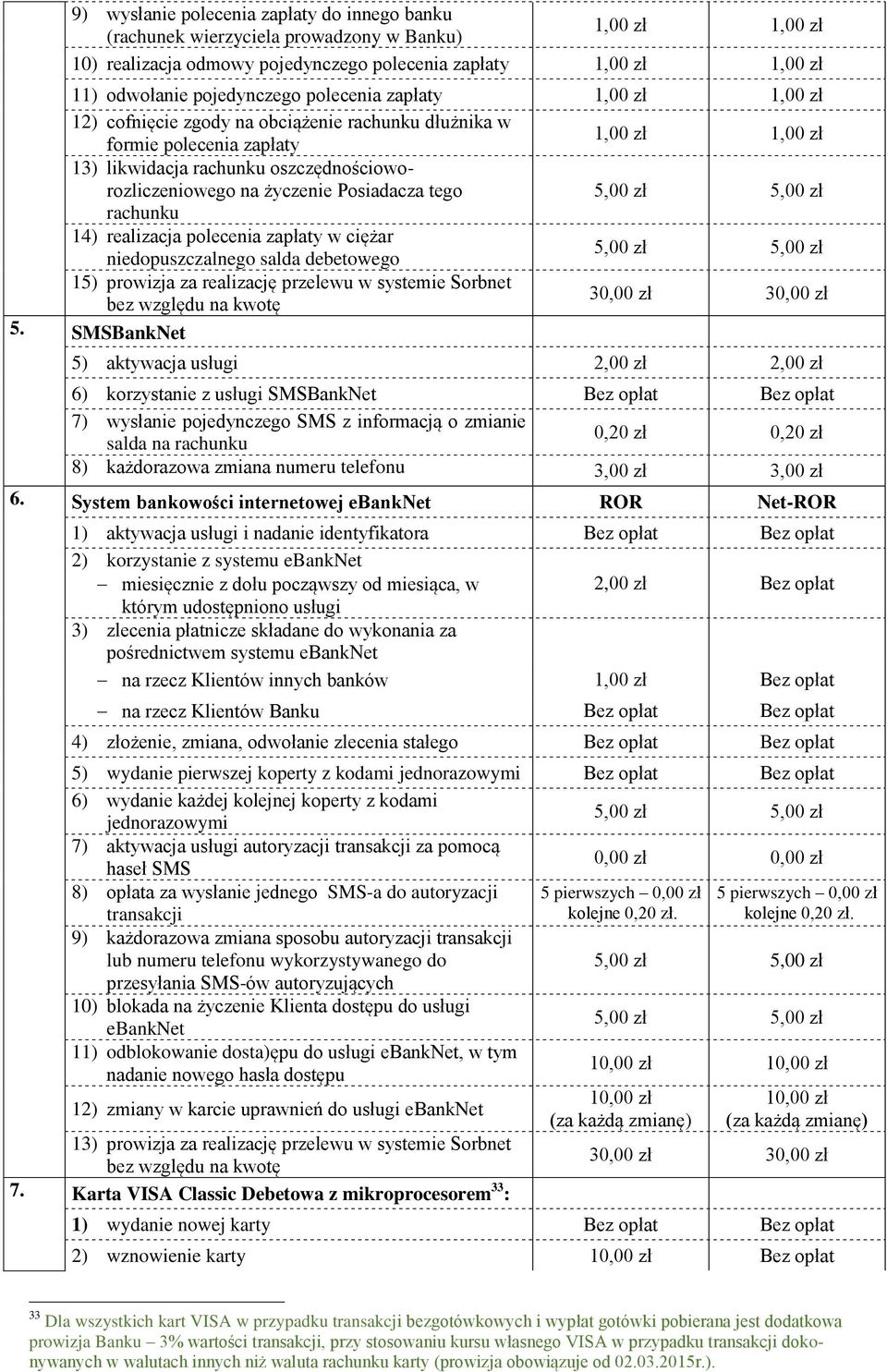 Posiadacza tego 5,00 zł 5,00 zł rachunku 14) realizacja polecenia zapłaty w ciężar niedopuszczalnego salda debetowego 5,00 zł 5,00 zł 15) prowizja za realizację przelewu w systemie Sorbnet bez