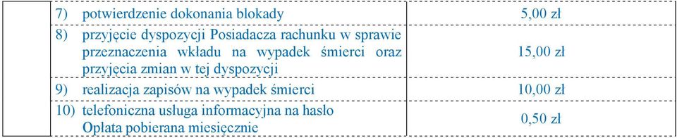 przyjęcia zmian w tej dyspozycji 9) realizacja zapisów na wypadek śmierci