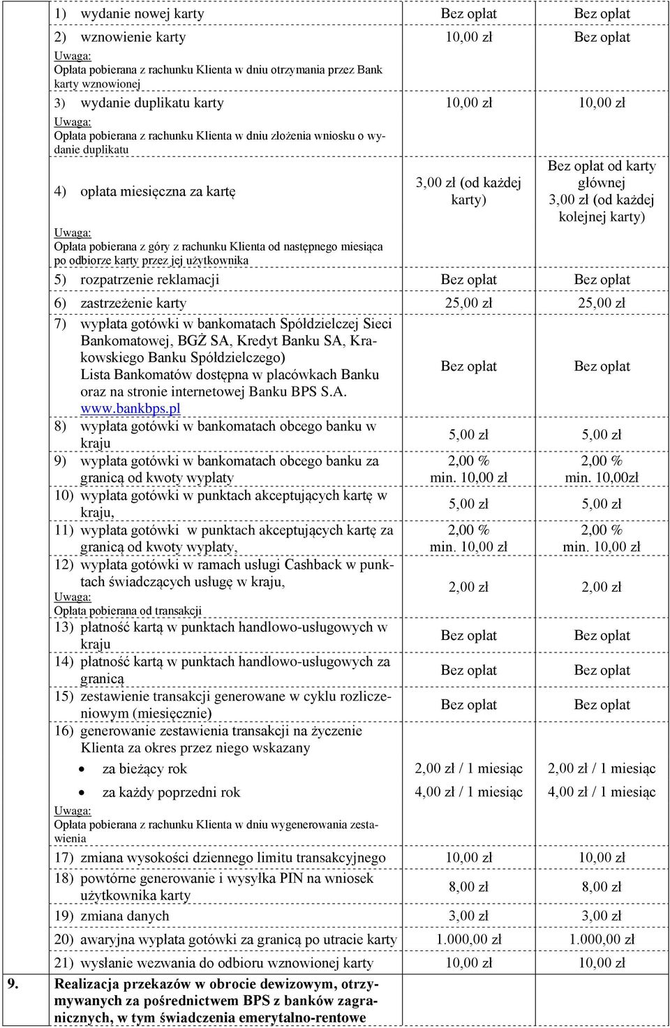 rachunku Klienta od następnego miesiąca po odbiorze karty przez jej użytkownika 5) rozpatrzenie reklamacji 6) zastrzeżenie karty 25,00 zł 25,00 zł 7) wypłata gotówki w bankomatach Spółdzielczej Sieci