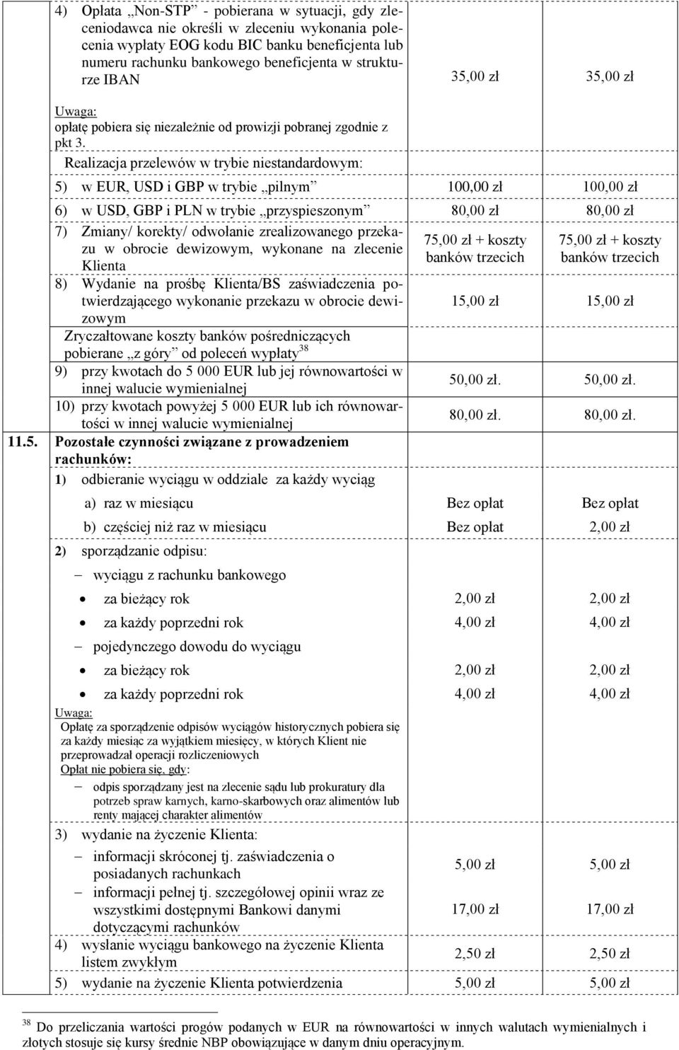 Realizacja przelewów w trybie niestandardowym: 5) w EUR, USD i GBP w trybie pilnym 100,00 zł 100,00 zł 6) w USD, GBP i PLN w trybie przyspieszonym 80,00 zł 80,00 zł 7) Zmiany/ korekty/ odwołanie