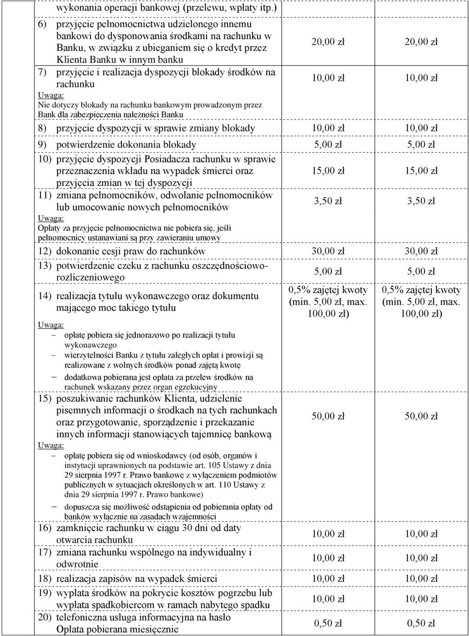 przyjęcie i realizacja dyspozycji blokady środków na rachunku 10,00 zł 10,00 zł Nie dotyczy blokady na rachunku bankowym prowadzonym przez Bank dla zabezpieczenia należności Banku 8) przyjęcie