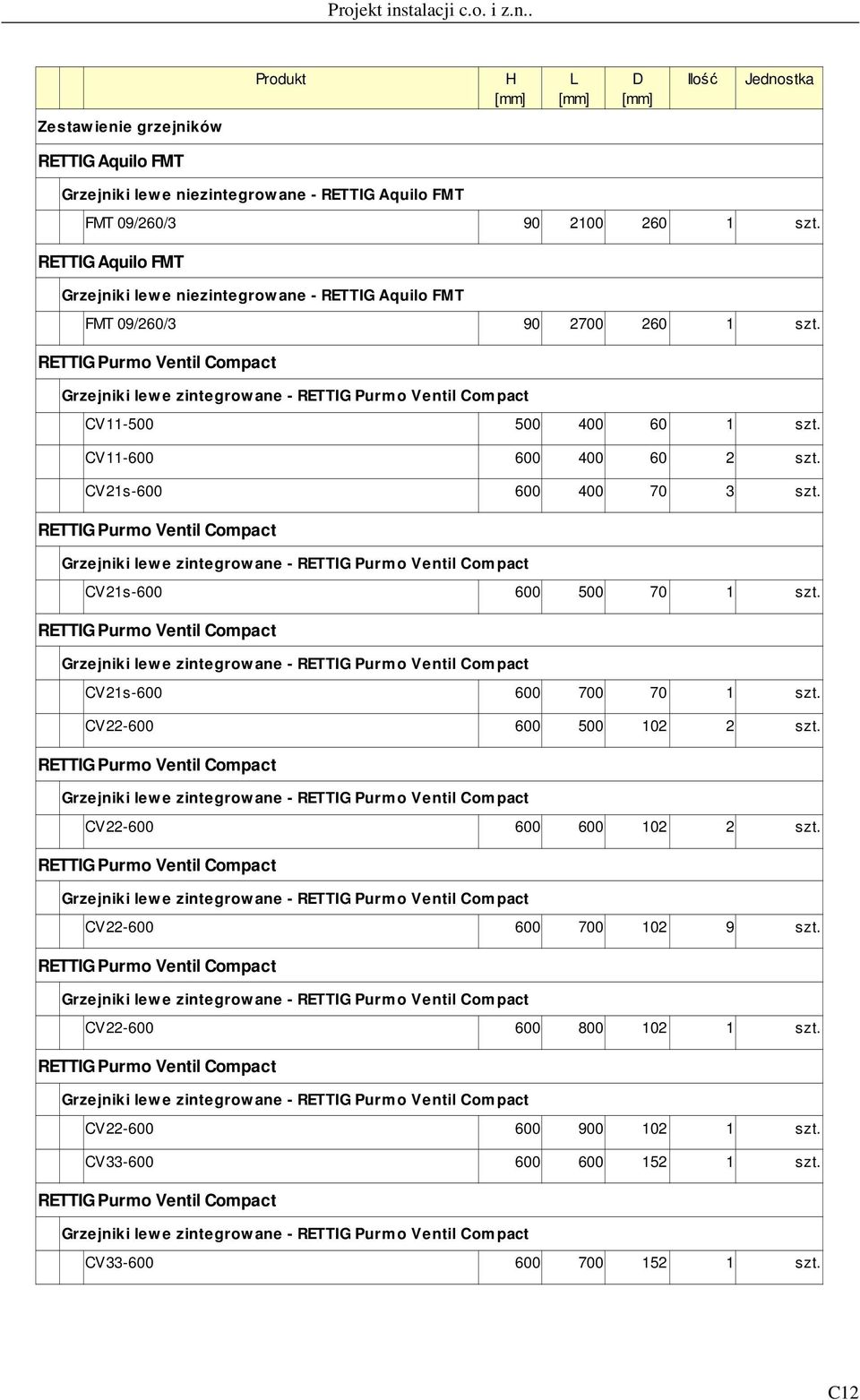 CV11-600 600 400 60 2 szt. CV21s-600 600 400 70 3 szt. CV21s-600 600 500 70 1 szt. CV21s-600 600 700 70 1 szt. CV22-600 600 500 102 2 szt.