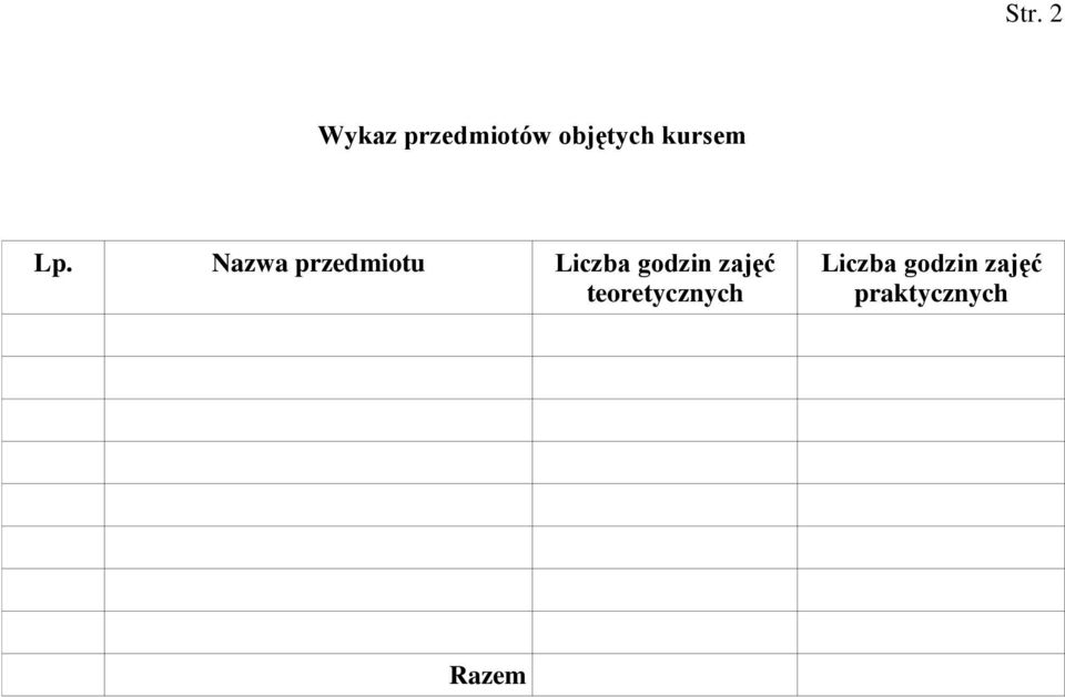 Nazwa przedmiotu Liczba godzin