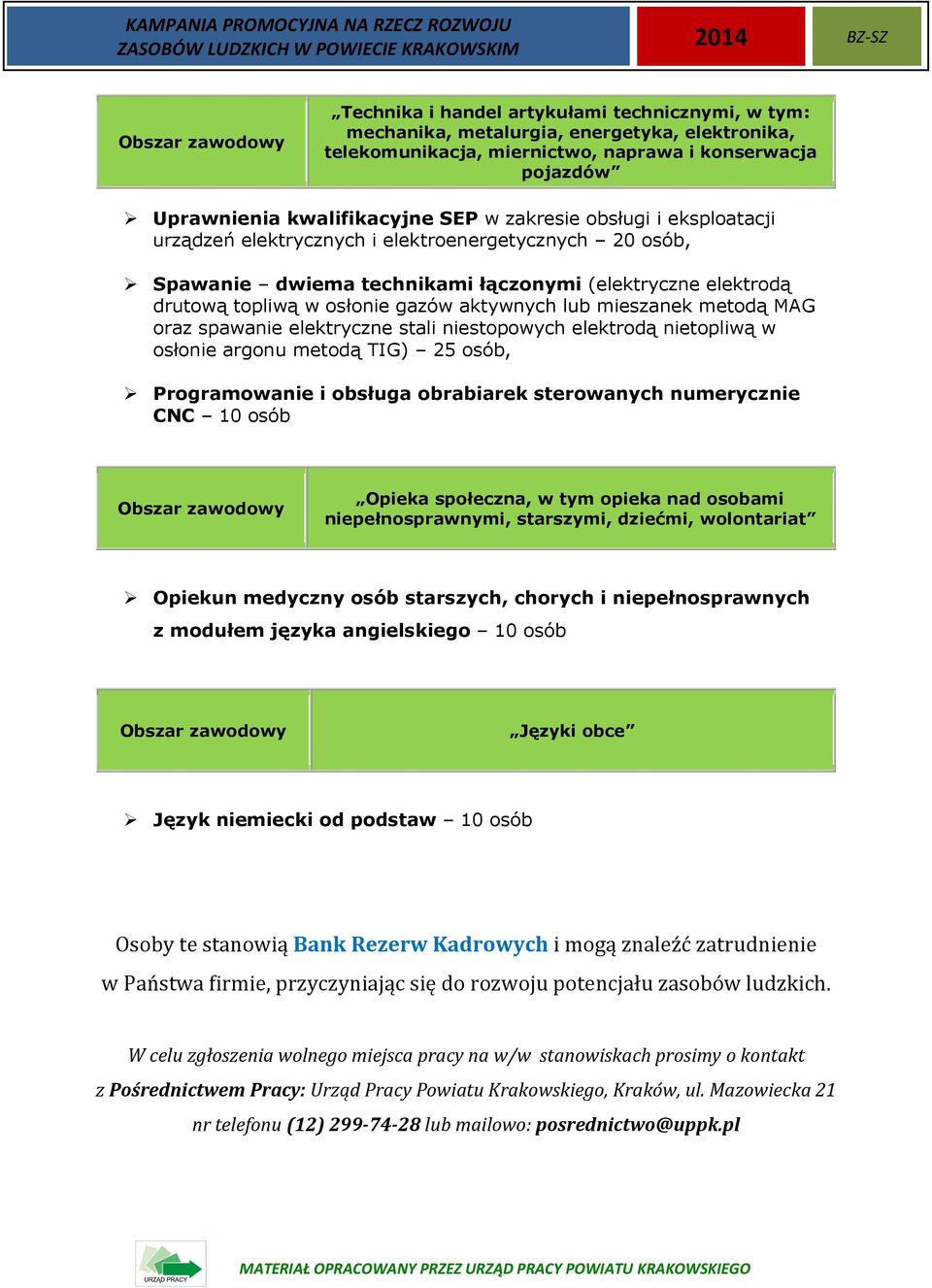 mieszanek metodą MAG oraz spawanie elektryczne stali niestopowych elektrodą nietopliwą w osłonie argonu metodą TIG) 25 osób, Programowanie i obsługa obrabiarek sterowanych numerycznie CNC 10 osób