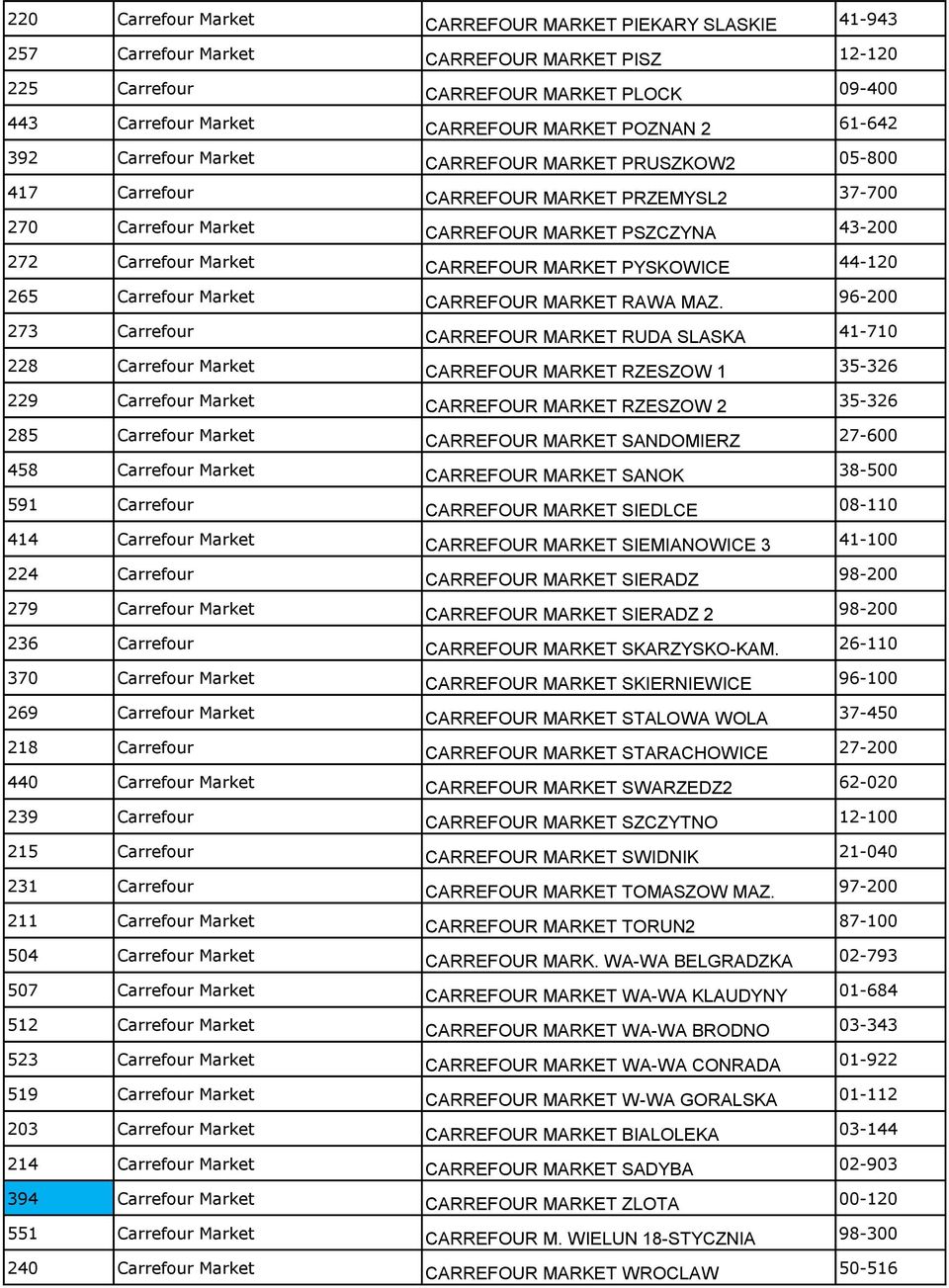 MARKET PYSKOWICE 44-120 265 Carrefour Market CARREFOUR MARKET RAWA MAZ.