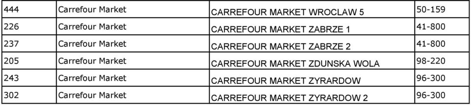 41-800 205 Carrefour Market CARREFOUR MARKET ZDUNSKA WOLA 98-220 243 Carrefour