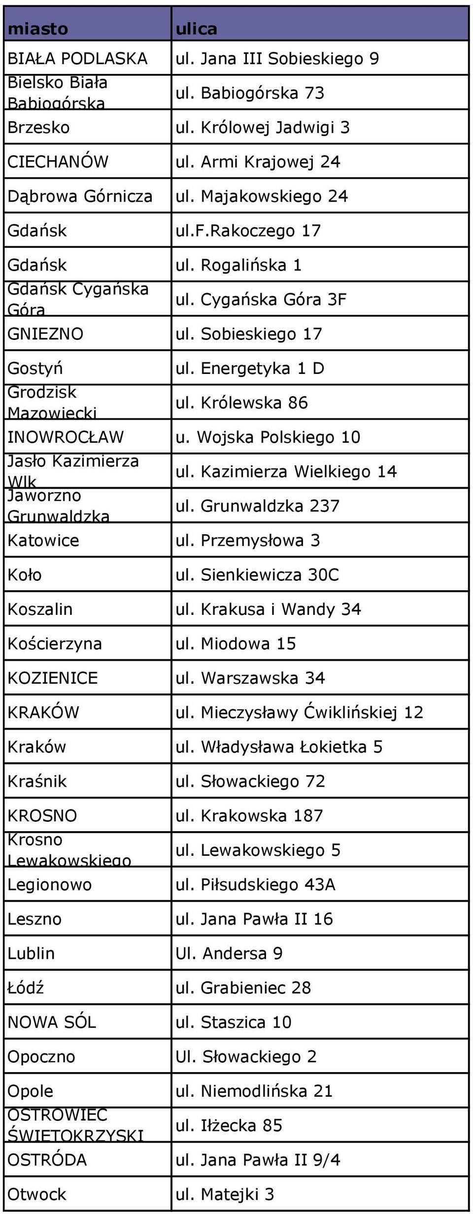 Królewska 86 INOWROCŁAW u. Wojska Polskiego 10 Jasło Kazimierza Wlk Jaworzno Grunwaldzka ul. Kazimierza Wielkiego 14 ul. Grunwaldzka 237 Katowice ul. Przemysłowa 3 Koło ul.