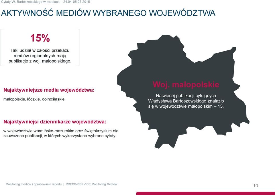 małopolskiego. Najaktywniejsze media województwa: małopolskie, łódzkie, dolnośląskie Woj.