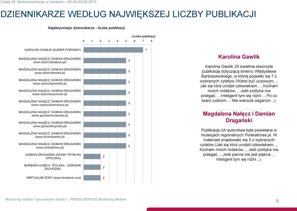 dzienniklodzki.pl) (www.dziennikpolski24.pl) (www.dziennikzachodni.pl) (www.expressilustrowany.