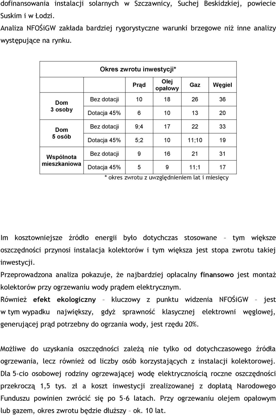 Bez dotacji 9 16 21 31 Dotacja 45% 5 9 11;1 17 * okres zwrotu z uwzględnieniem lat i miesięcy Im kosztowniejsze źródło energii było dotychczas stosowane tym większe oszczędności przynosi instalacja