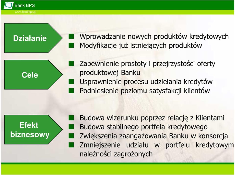 satysfakcji klientów Efekt biznesowy Budowa wizerunku poprzez relację z Klientami Budowa stabilnego portfela