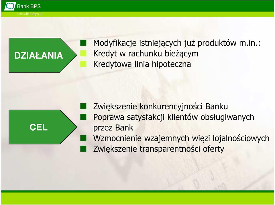 Zwiększenie konkurencyjności Banku Poprawa satysfakcji klientów